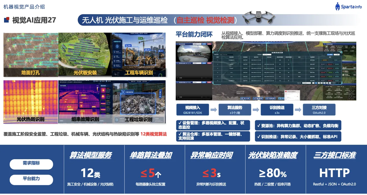 基于视觉的光伏板全生命周期自动巡检系统